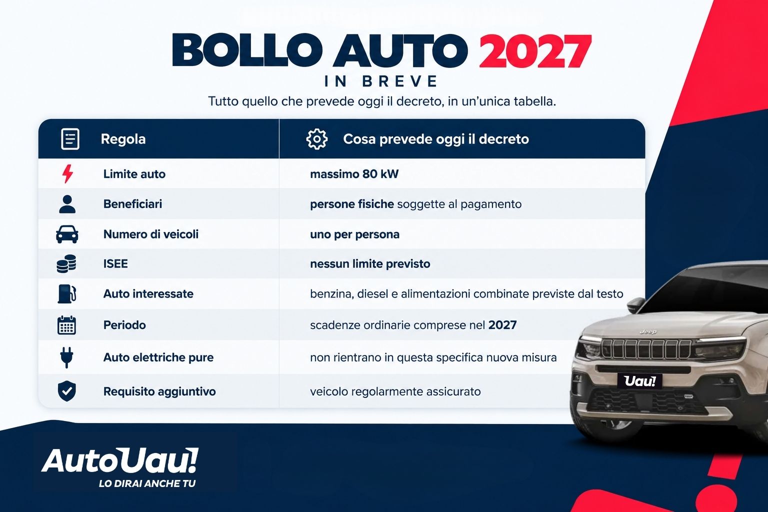 Tabella riassuntiva con riferimento normativo all'articolo 2 del DL 162/2026.