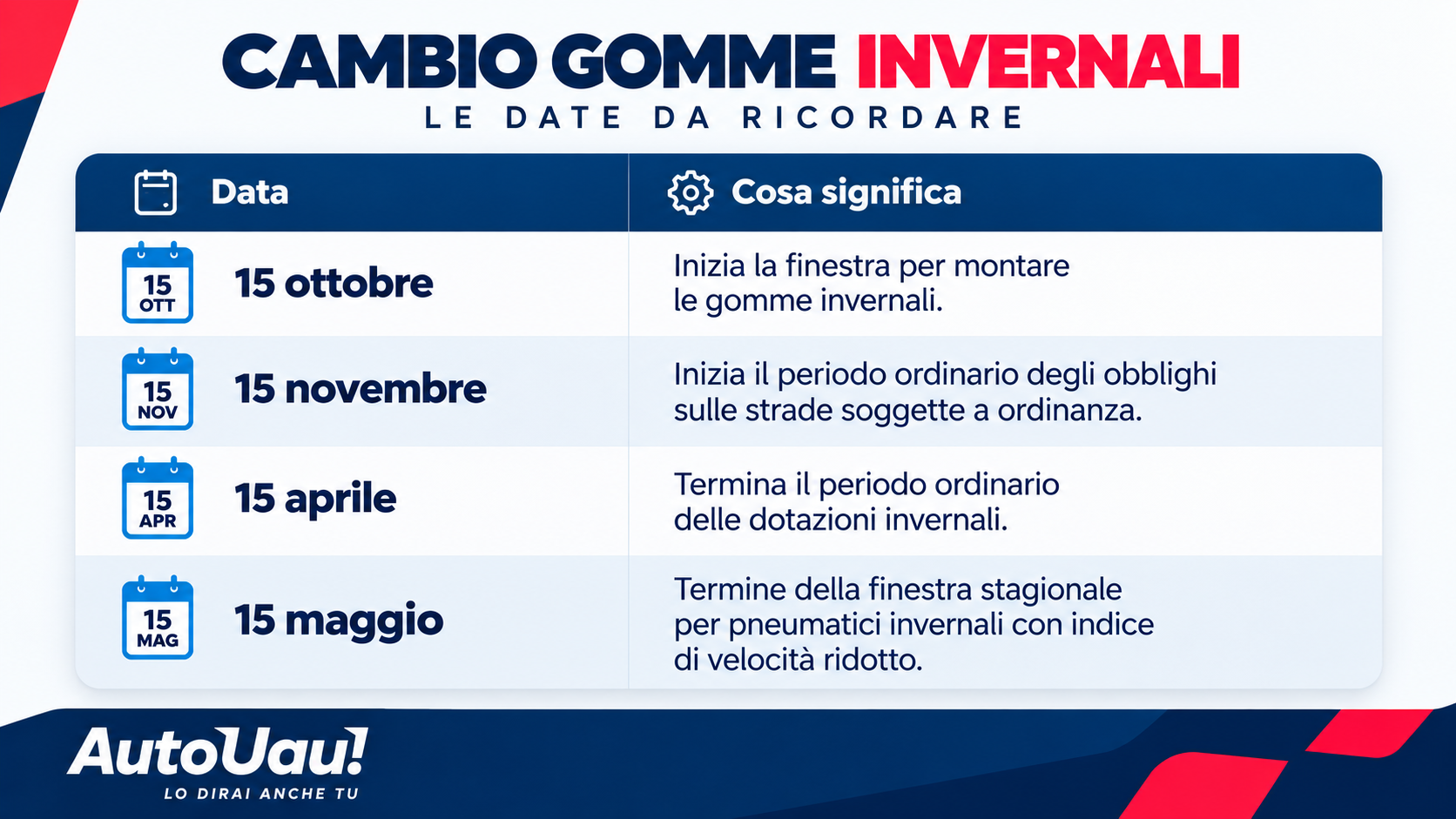 Cambio gomme invernali. Date da ricordare 2026-2027