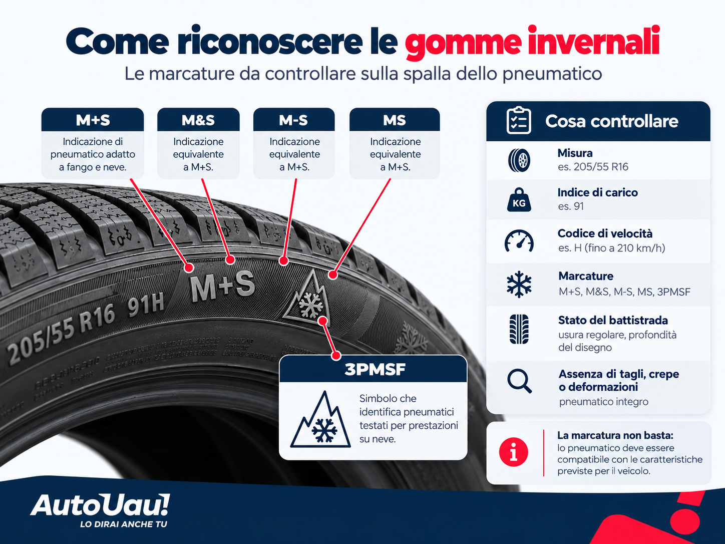 Guida legenda simboli alle gomme invernali.